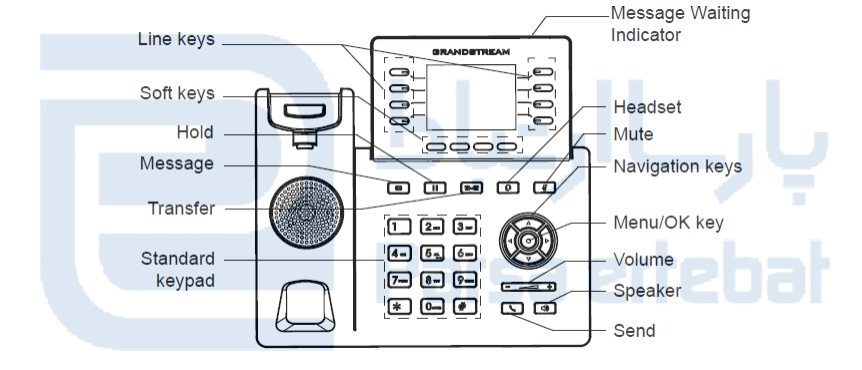تلفن تحت شبکه گرنداستریم مدل GRP2624