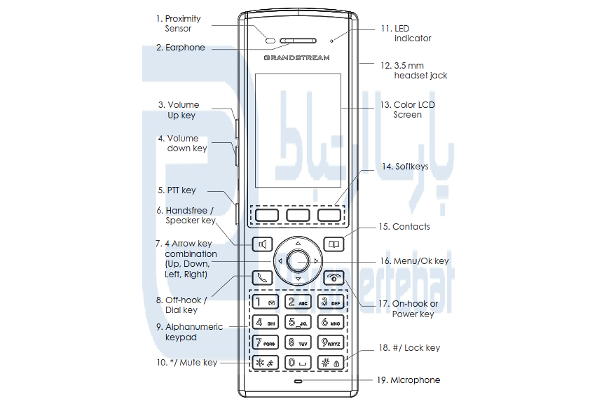 تلفن بیسیم WIFI تحت شبکه گرنداستریم مدل WP820