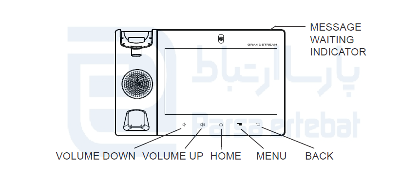 تلفن تحت شبکه گرنداستریم مدل GXV3480