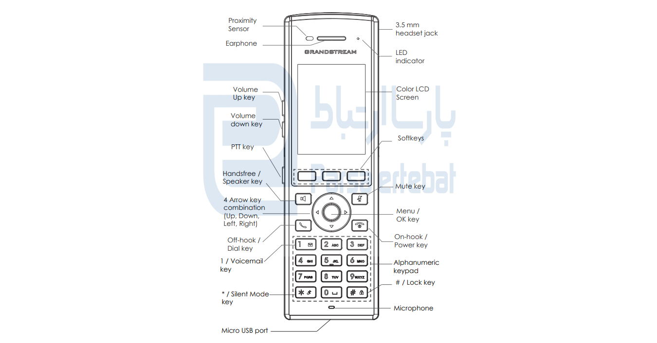 تلفن بیسیم تحت شبکه گرنداستریم مدل DP730