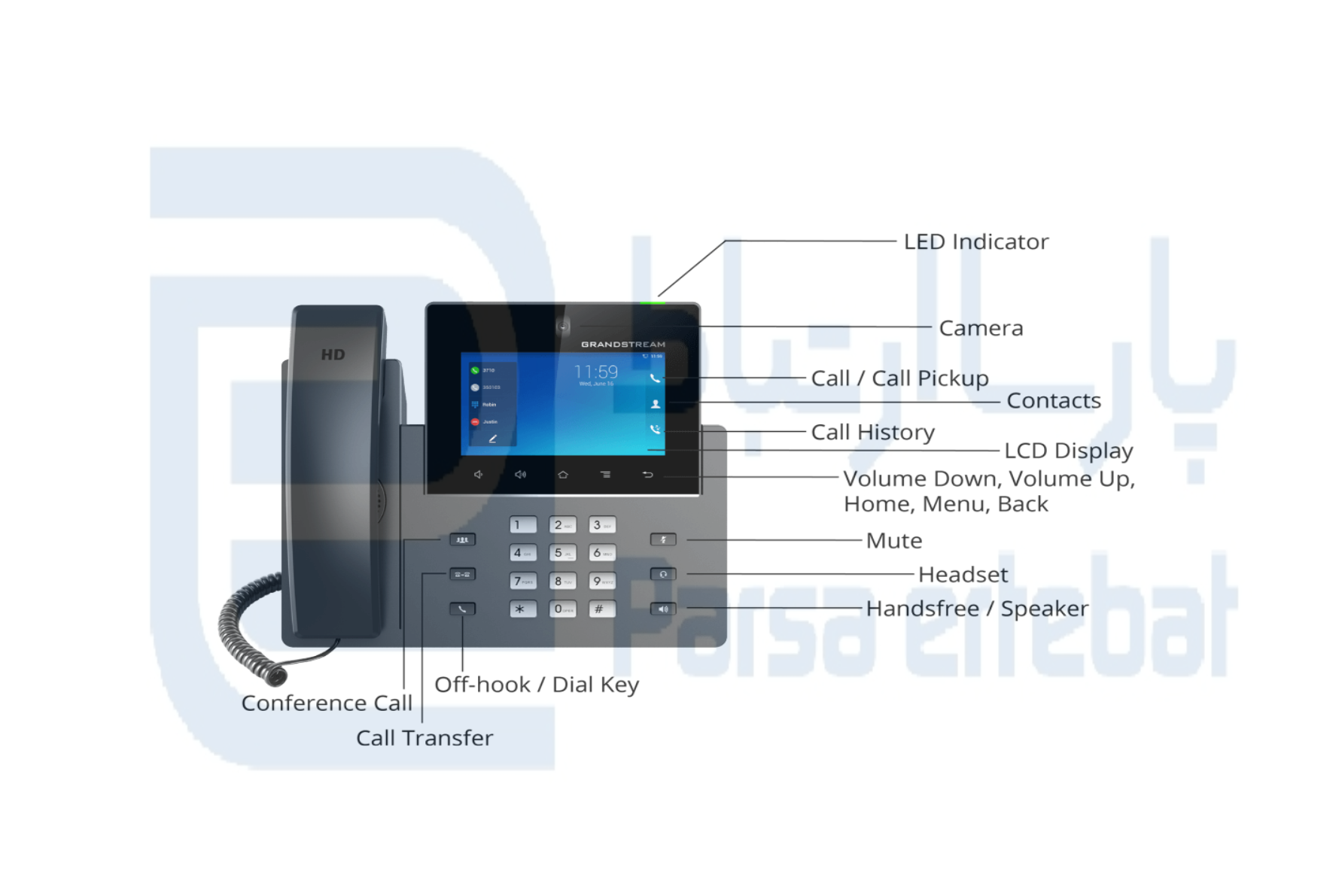 تلفن تحت شبکه گرنداستریم مدل GXV3350