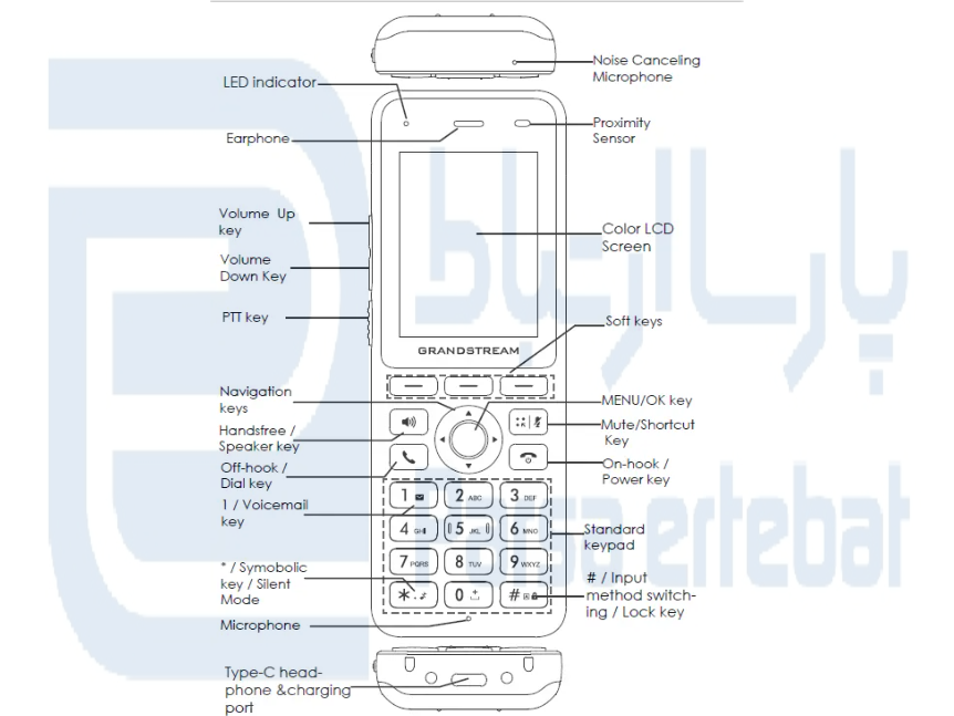 تلفن بیسیم WIFI تحت شبکه گرنداستریم مدل WP816