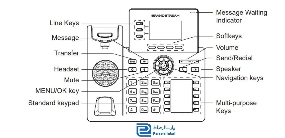 تلفن تحت شبکه گرنداستریم مدل GRP2604P