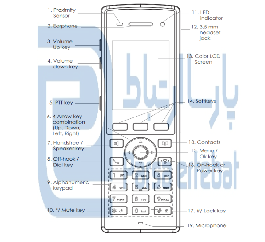 تلفن بیسیم WIFI تحت شبکه گرنداستریم مدل WP822