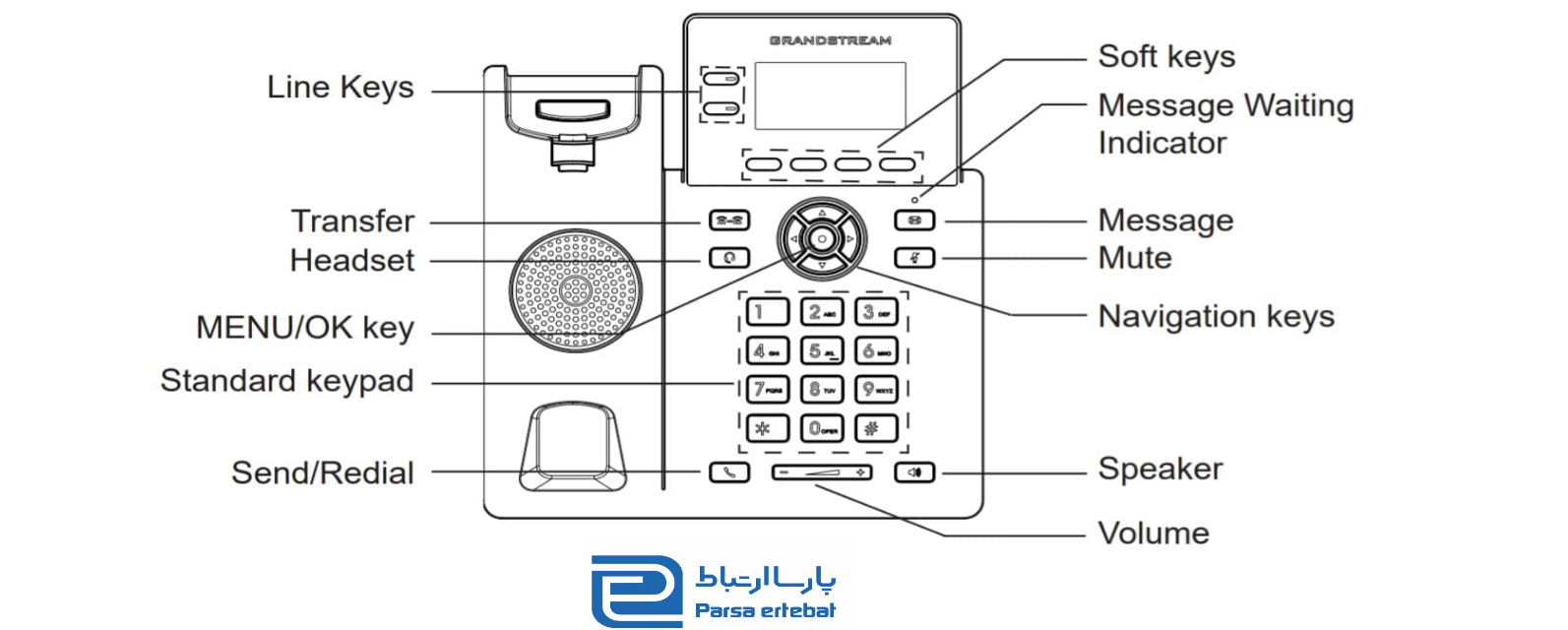 تلفن تحت شبکه گرنداستریم مدل GRP2602P