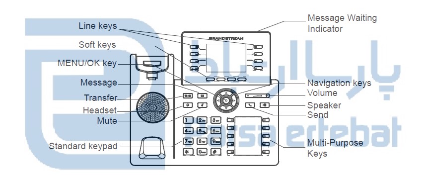 تلفن تحت شبکه گرنداستریم مدل GRP2634
