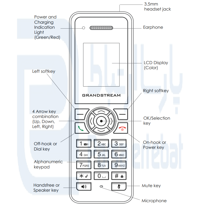 تلفن بیسیم تحت شبکه گرنداستریم مدل DP720