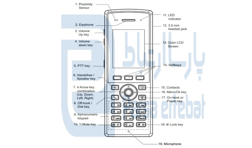 تلفن بیسیم WIFI تحت شبکه گرنداستریم مدل WP825