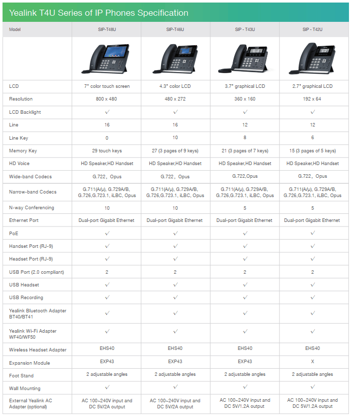  تلفن تحت شبکه یالینک مدل SIP-T48U