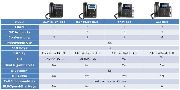 تلفن تحت شبکه گرنداستریم مدل GXP1630