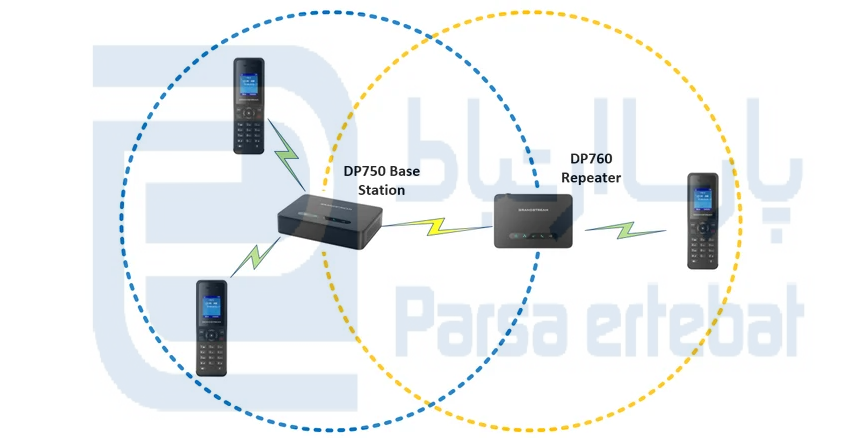 ریپیتر بیسیم دکت گرنداستریم مدل DP760