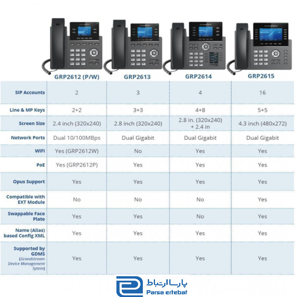 تلفن تحت شبکه گرنداستریم مدل GRP2615